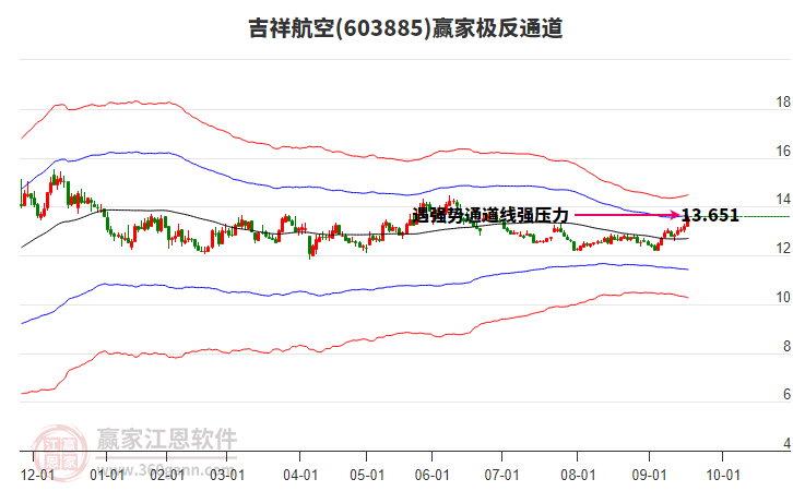 603885吉祥航空贏家極反通道工具