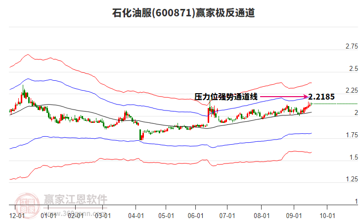 600871石化油服贏家極反通道工具