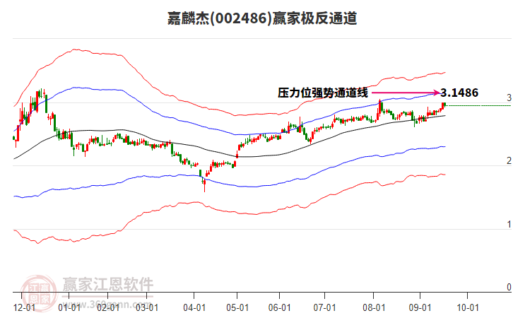 002486嘉麟杰贏家極反通道工具
