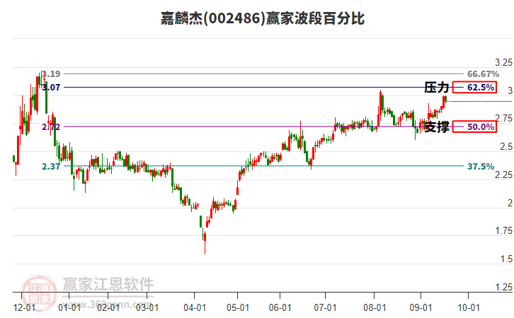 玲珑轮胎股票今日走势分析 17192436fxk7.jpg