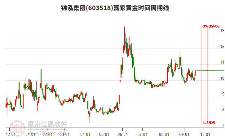 服装行业股票 17192505eeeb.jpg