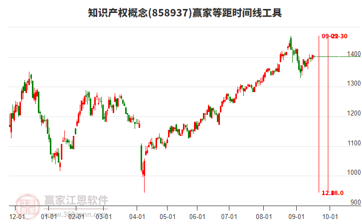 知識產(chǎn)權(quán) 知識產(chǎn)權(quán)