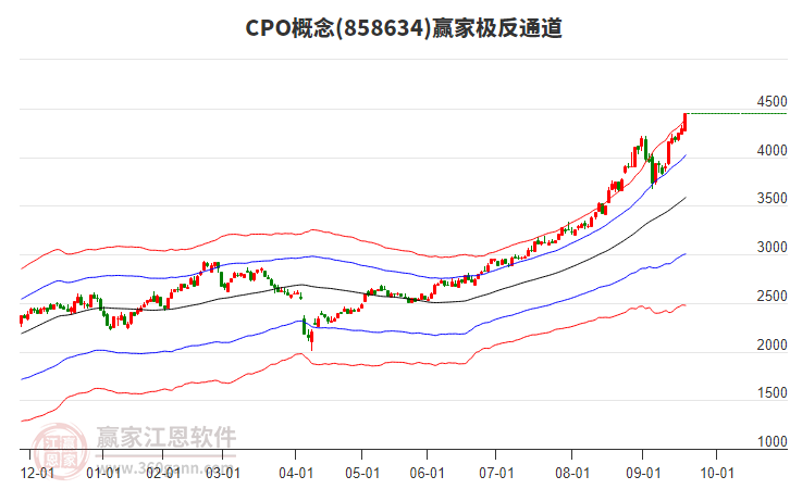 858634CPO贏家極反通道工具 858634CPO贏家極反通道工具