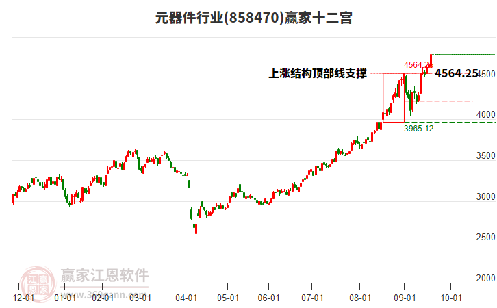 858470元器件贏家十二宮工具