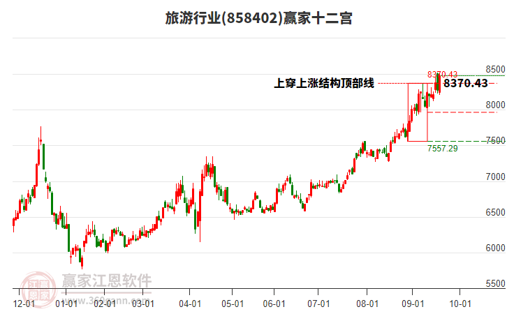 858402旅游贏家十二宮工具
