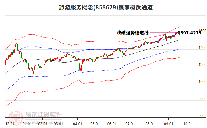 858629旅游服務贏家極反通道工具
