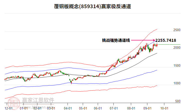 859314覆銅板贏家極反通道工具