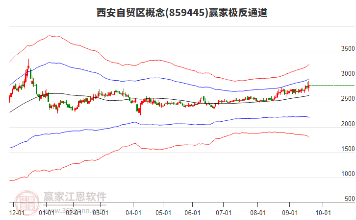 859445西安自貿(mào)區(qū)贏家極反通道工具 859445西安自貿(mào)區(qū)贏家極反通道工具