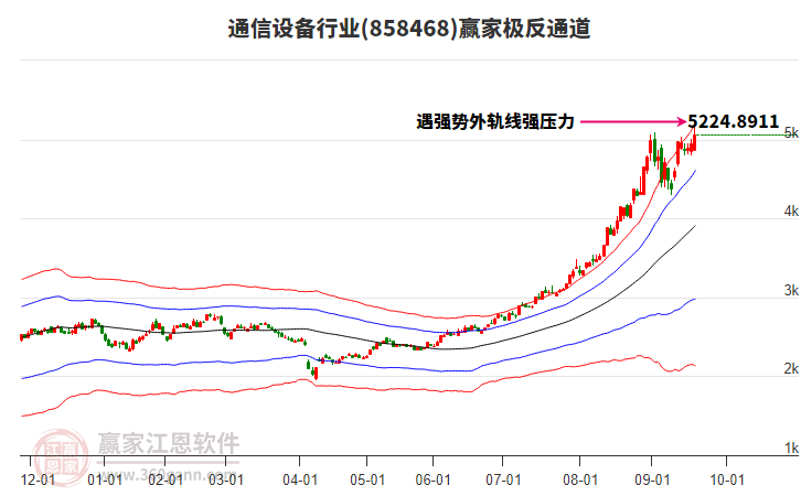 858468通信設備贏家極反通道工具