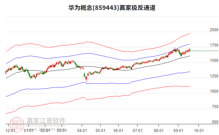 859443華為贏家極反通道工具 859443華為贏家極反通道工具