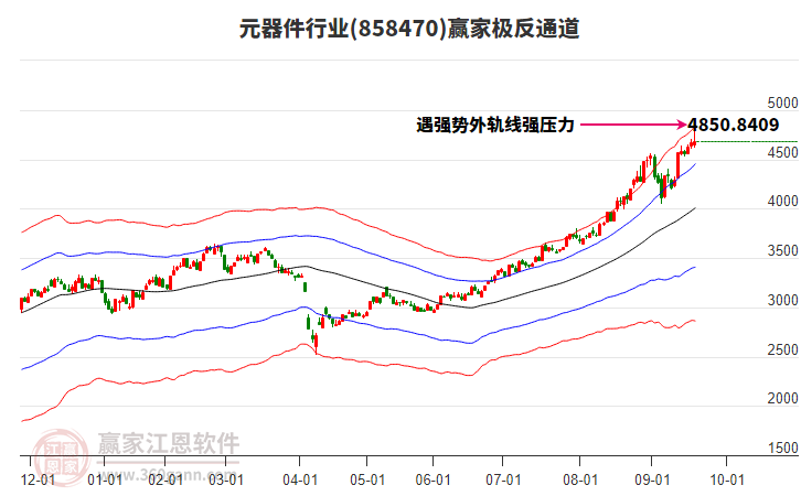 858470元器件贏家極反通道工具