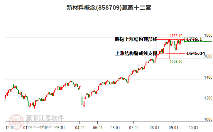 858709新材料贏家十二宮工具 858709新材料贏家十二宮工具