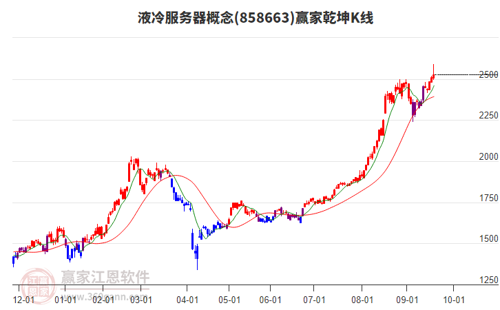 858663液冷服務(wù)器贏家乾坤K線工具 858663液冷服務(wù)器贏家乾坤K線工具