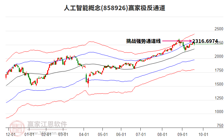 858926人工智能贏家極反通道工具 858926人工智能贏家極反通道工具