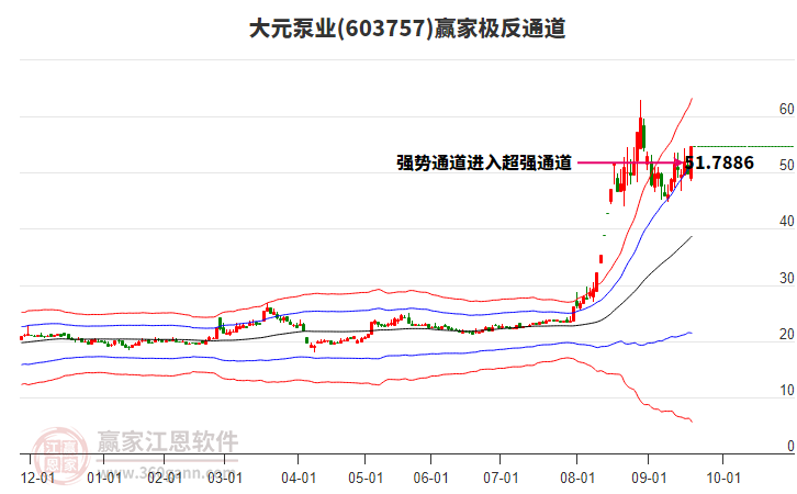 603757大元泵業(yè)贏家極反通道工具