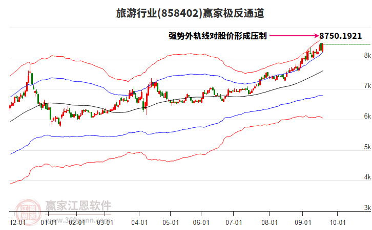 858402旅游贏家極反通道工具