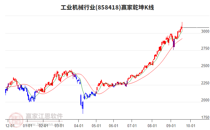 858418工業(yè)機(jī)械贏家乾坤K線工具 858418工業(yè)機(jī)械贏家乾坤K線工具