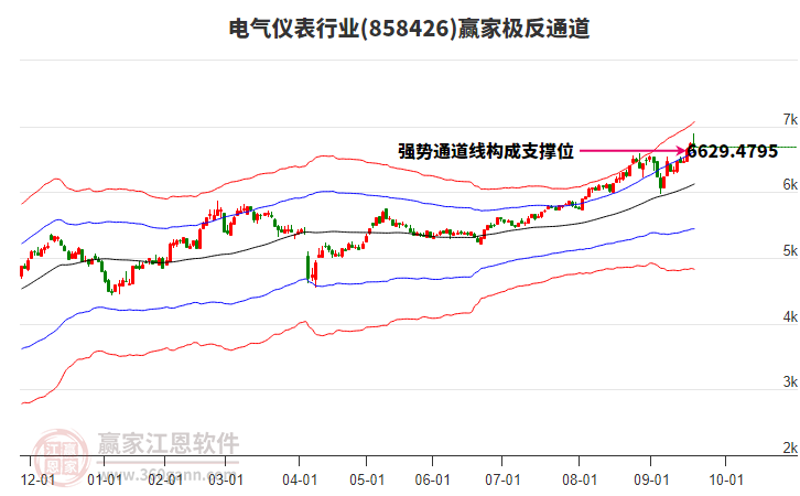 858426電氣儀表贏家極反通道工具 858426電氣儀表贏家極反通道工具