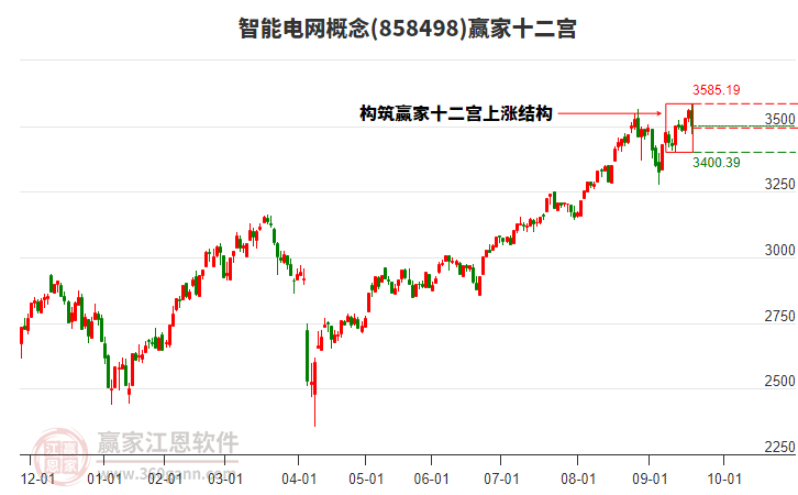 858498智能電網(wǎng)贏家十二宮工具 858498智能電網(wǎng)贏家十二宮工具