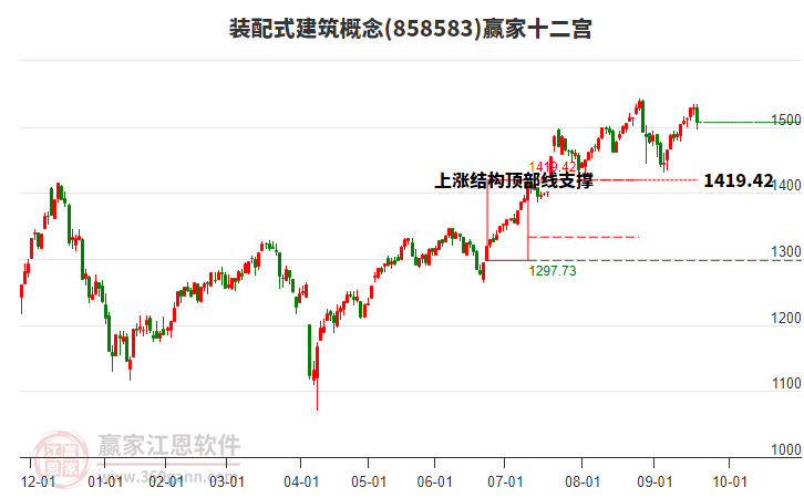 858583裝配式建筑贏家十二宮工具
