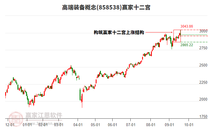 858538高端裝備贏家十二宮工具 858538高端裝備贏家十二宮工具