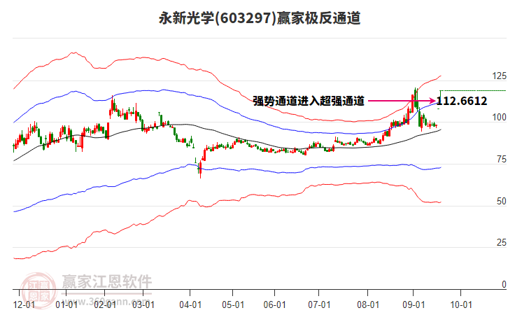 603297永新光學(xué)贏家極反通道工具