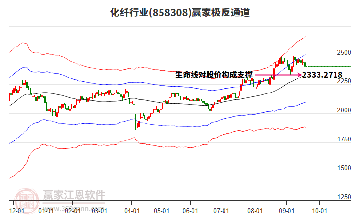 858308化纖贏家極反通道工具 858308化纖贏家極反通道工具