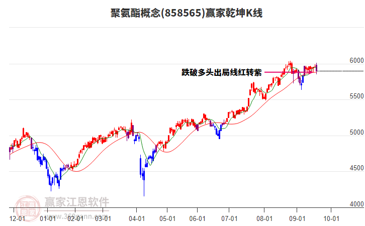 858565聚氨酯贏家乾坤K線工具 858565聚氨酯贏家乾坤K線工具
