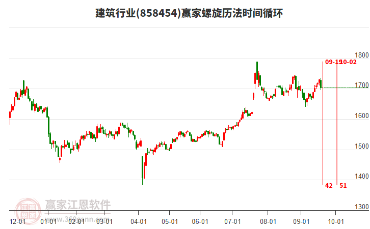 建筑行業(yè)螺旋歷法時間循環(huán)工具