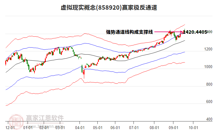 858920虛擬現(xiàn)實贏家極反通道工具