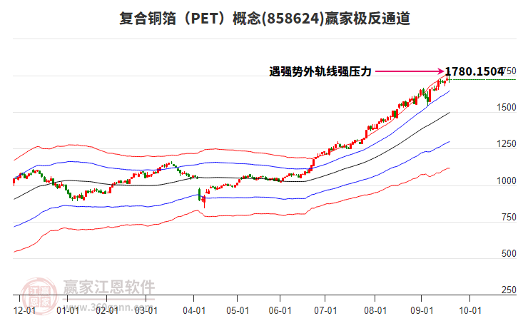 858624復(fù)合銅箔（PET）贏家極反通道工具