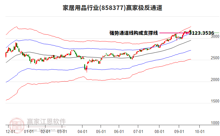 858377家居用品贏家極反通道工具