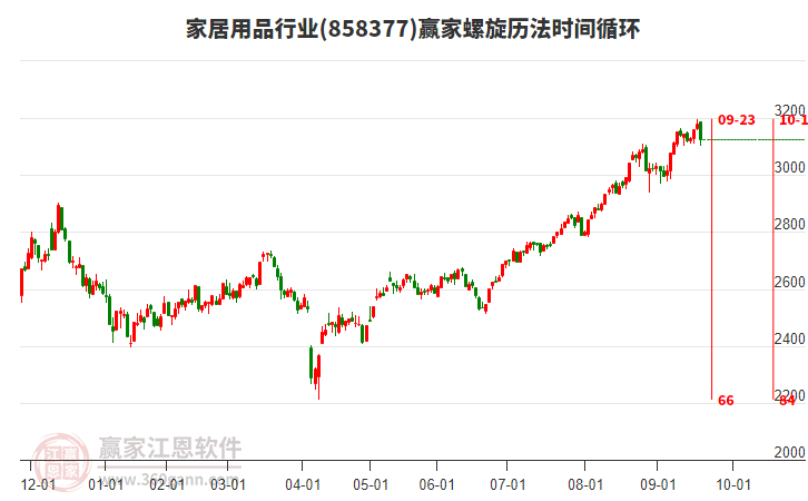 家居用品行業(yè)螺旋歷法時(shí)間循環(huán)工具