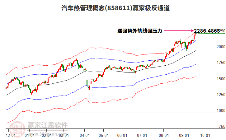 858611汽車熱管理贏家極反通道工具