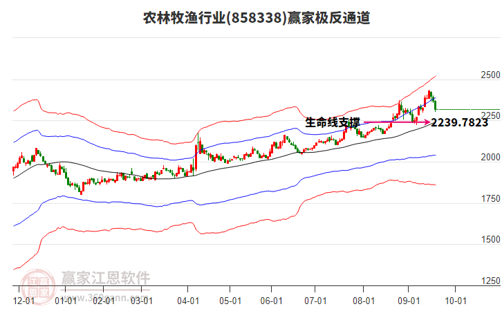 858338農(nóng)林牧漁贏家極反通道工具 858338農(nóng)林牧漁贏家極反通道工具