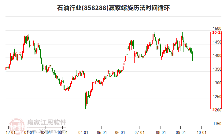 石油行業(yè)螺旋歷法時間循環(huán)工具