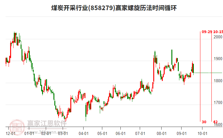 煤炭開(kāi)采行業(yè)螺旋歷法時(shí)間循環(huán)工具