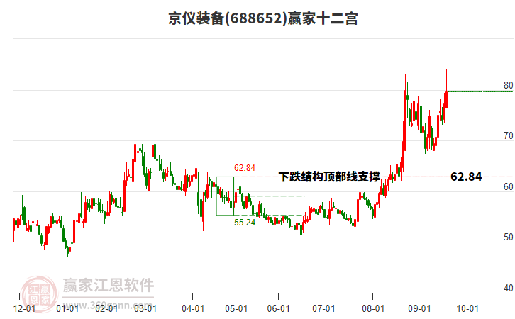 688652京儀裝備贏家十二宮工具