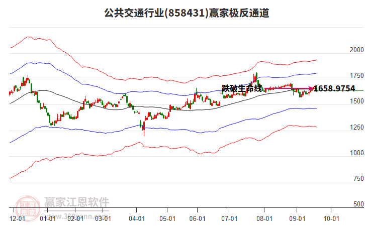 858431公共交通贏家極反通道工具