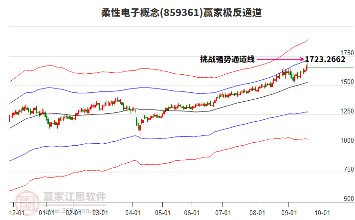 859361柔性電子贏家極反通道工具 859361柔性電子贏家極反通道工具