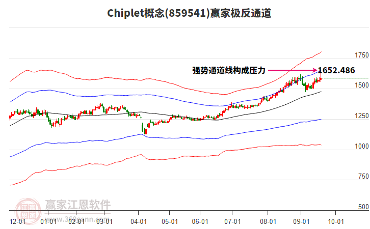 859541Chiplet贏家極反通道工具