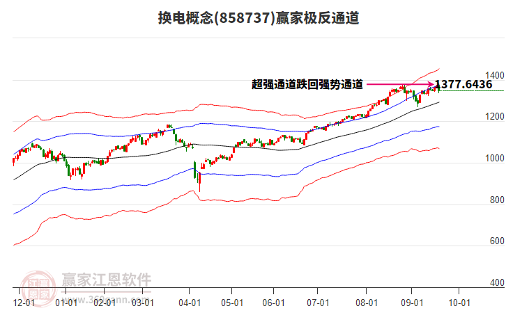 858737換電贏家極反通道工具 858737換電贏家極反通道工具