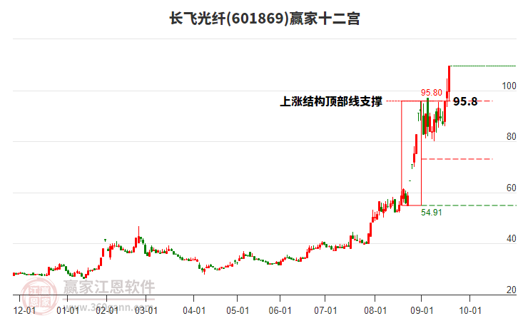 601869長飛光纖贏家十二宮工具
