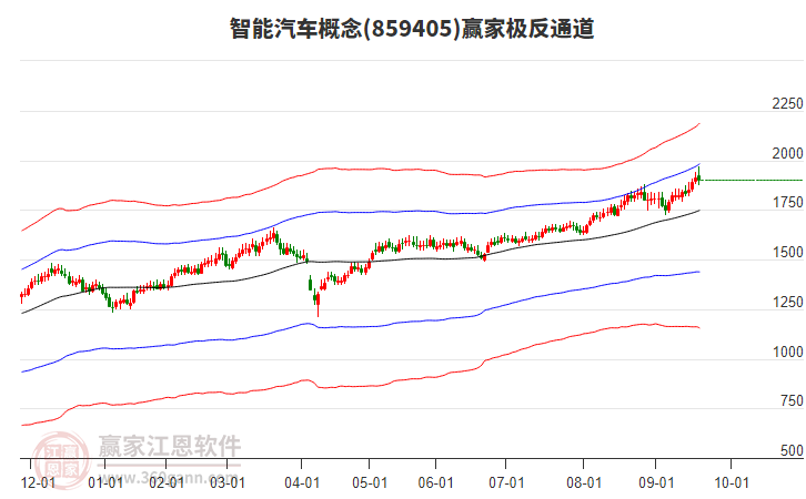859405智能汽車贏家極反通道工具