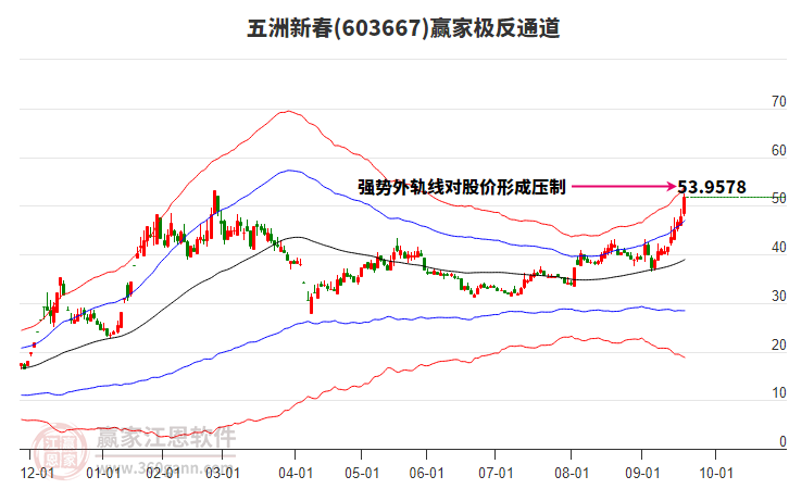 603667五洲新春贏家極反通道工具 603667五洲新春贏家極反通道工具