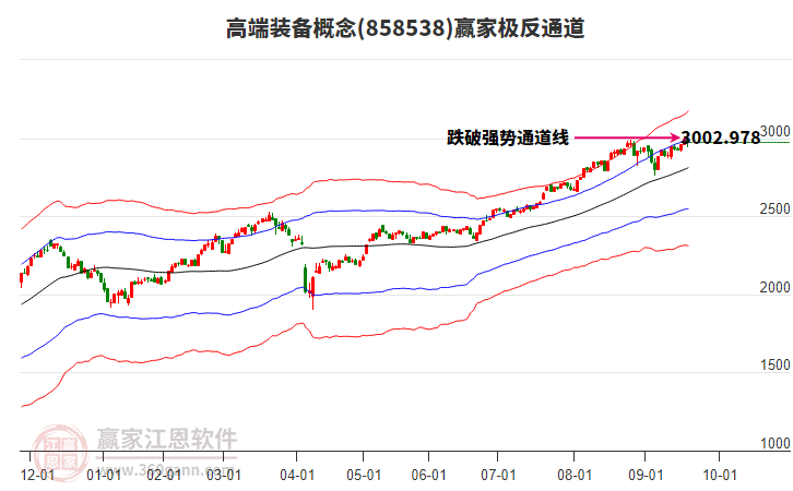 858538高端裝備贏家極反通道工具