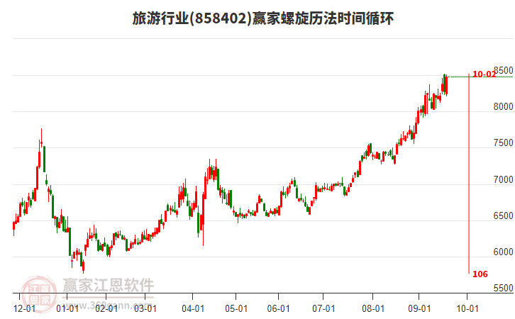 旅游行業(yè)螺旋歷法時間循環(huán)工具