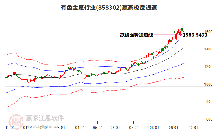 858302有色金屬贏家極反通道工具