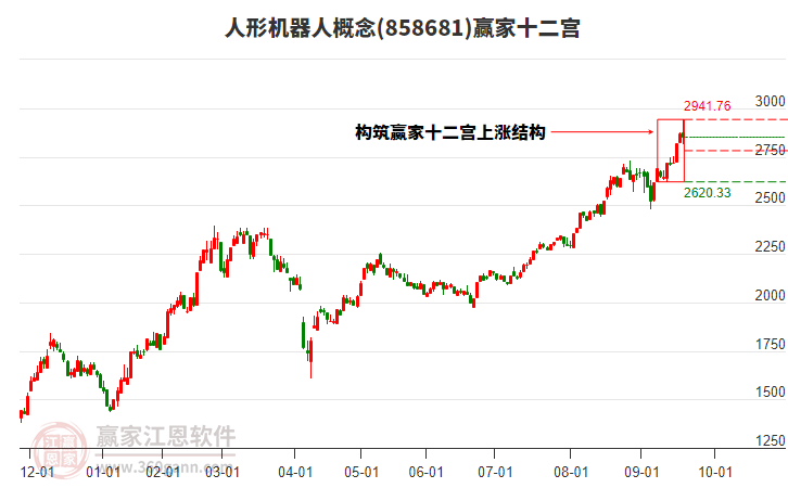 858681人形機(jī)器人贏家十二宮工具