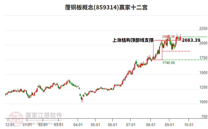 859314覆銅板贏家十二宮工具